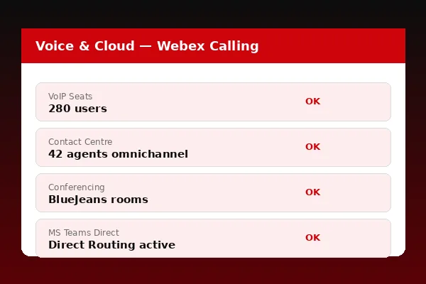 Verizon Business voice and cloud solutions with Webex Calling seats, contact centre agents and BlueJeans rooms